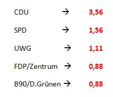 CLP-VA-Sitze-Tabelle-02