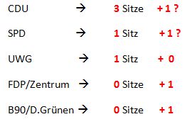 CLP-VA-Sitze-Tabelle-03