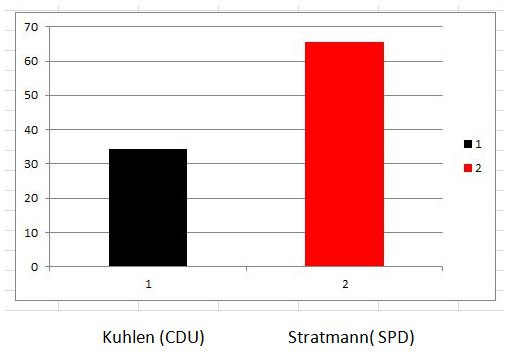 Kuhlen-Stratmann-b-14-01