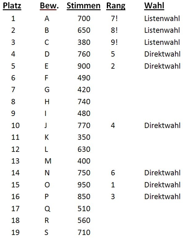 Listenwahl-11-01b