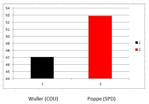 Wuller-Poppe-b-14-01