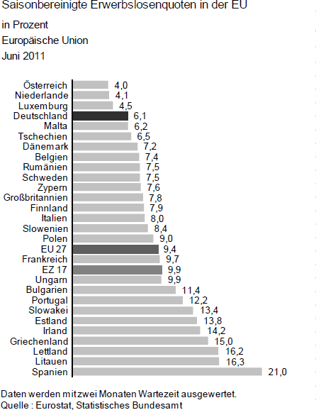 erwerbslosenquoten_eu